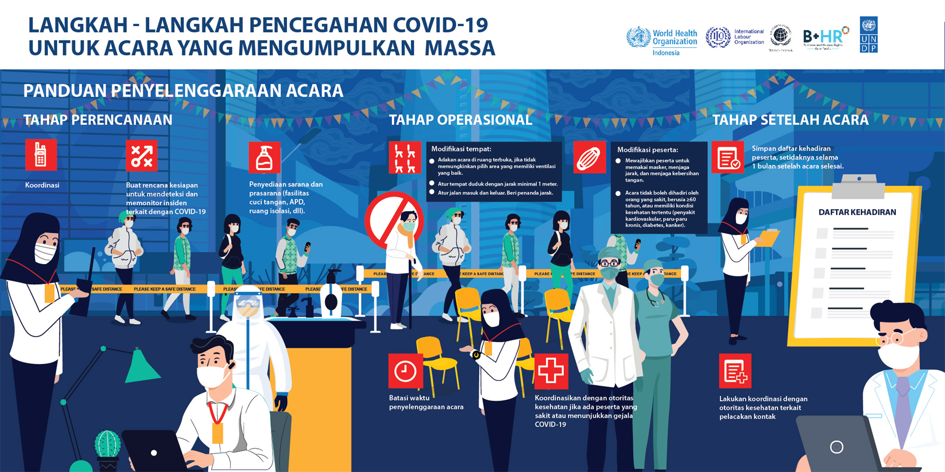 Langkah-langkah Pencegahan COVID-19 untuk acara