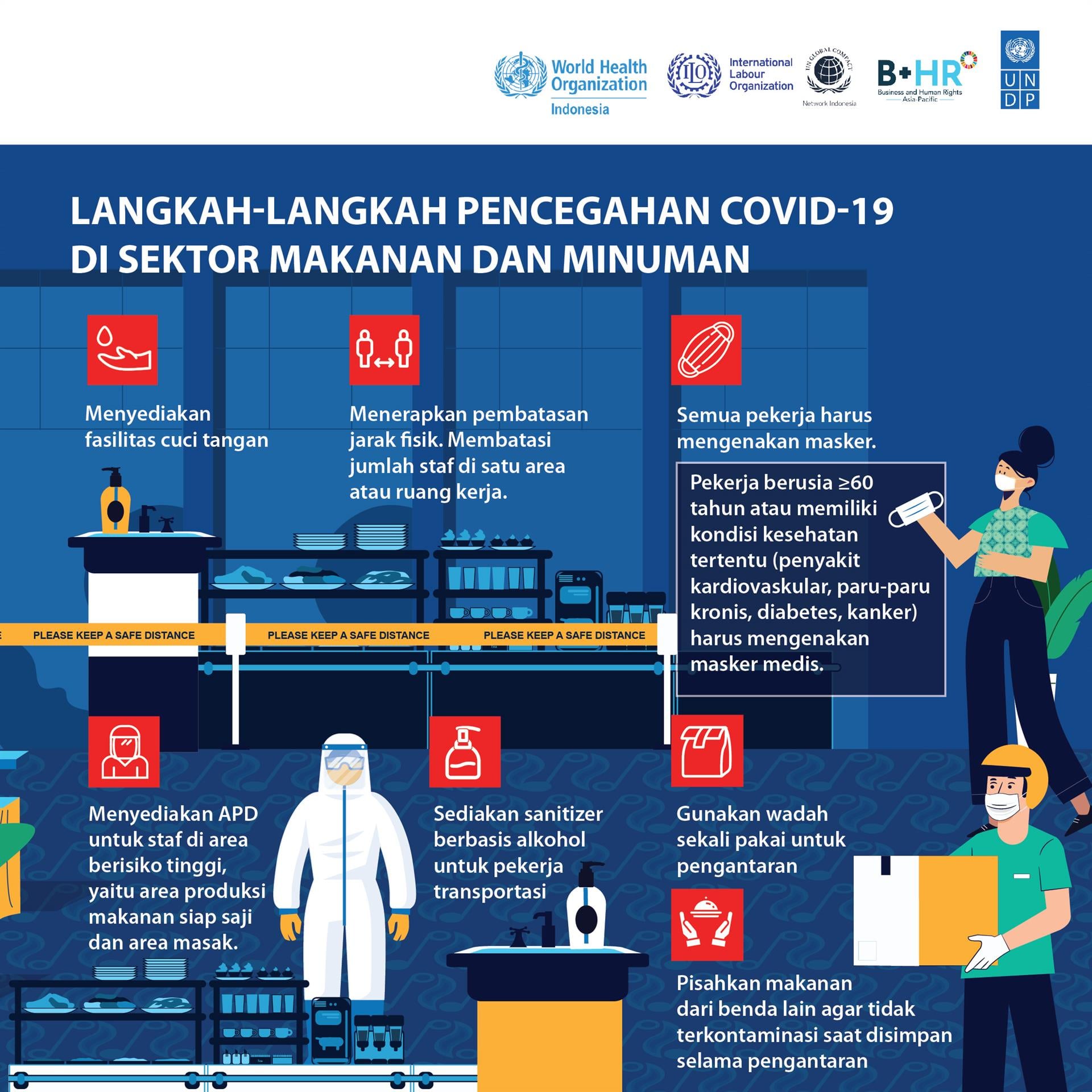 Panduan karyawan pada Industri Makanan dan minuman 02